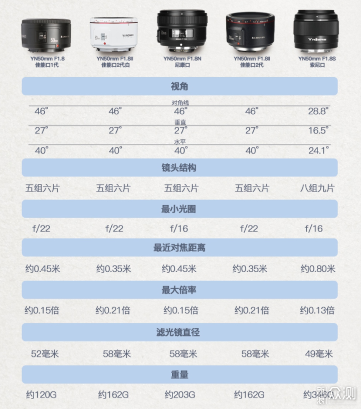 入手索尼α7M3相机后，我入手值得买的好物。_新浪众测