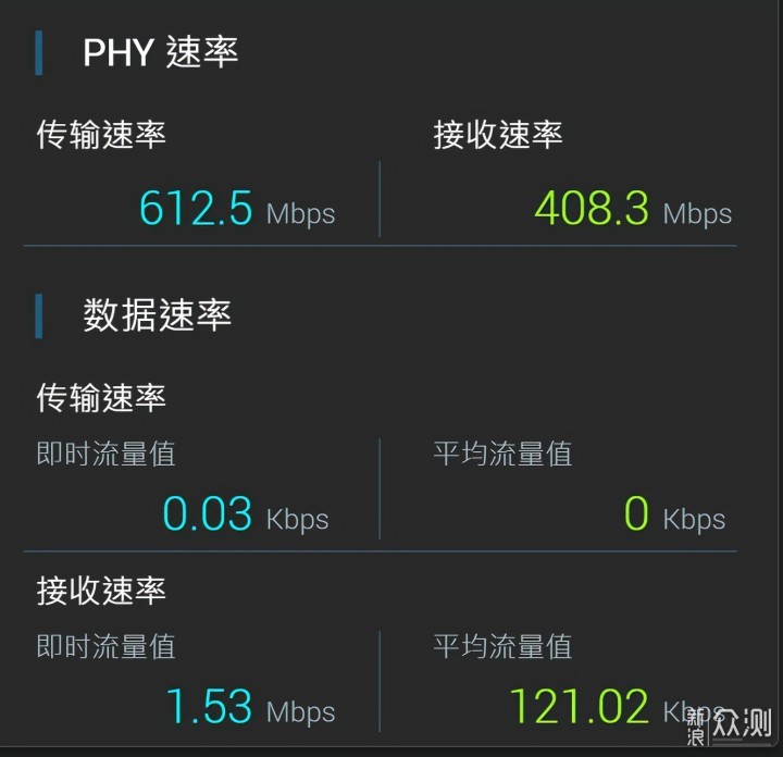 网速慢？信号差？教你用AiMesh解决网络问题_新浪众测