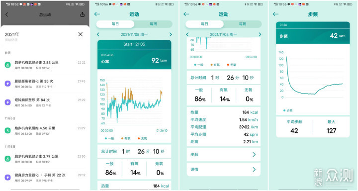 时尚，易用，华硕VivoWatch SP使用体验_新浪众测