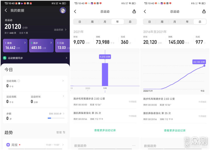 时尚，易用，华硕VivoWatch SP使用体验_新浪众测