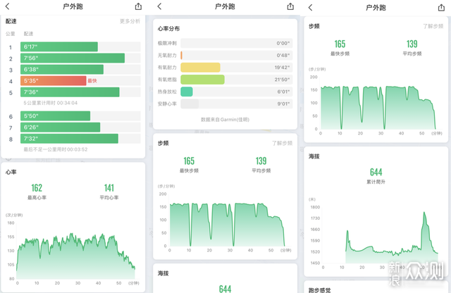 碳板跑鞋定义：日常元素超临界碳板跑鞋体验_新浪众测