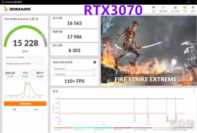 双11后续 | RTX3070 值吗 刚需等等党都没亏？_新浪众测