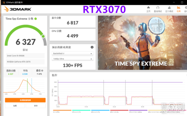 双11后续 | RTX3070 值吗 刚需等等党都没亏？_新浪众测