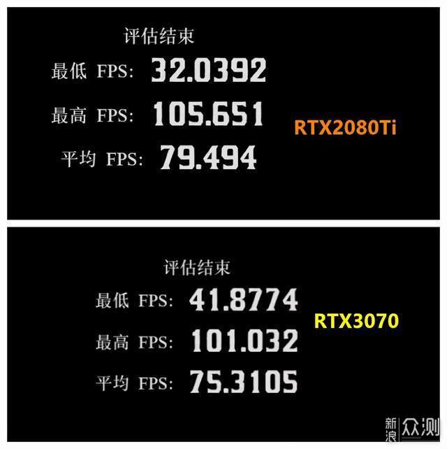 双11后续 | RTX3070 值吗 刚需等等党都没亏？_新浪众测