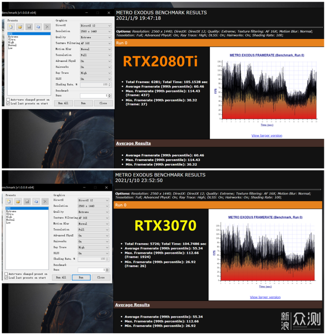 双11后续 | RTX3070 值吗 刚需等等党都没亏？_新浪众测