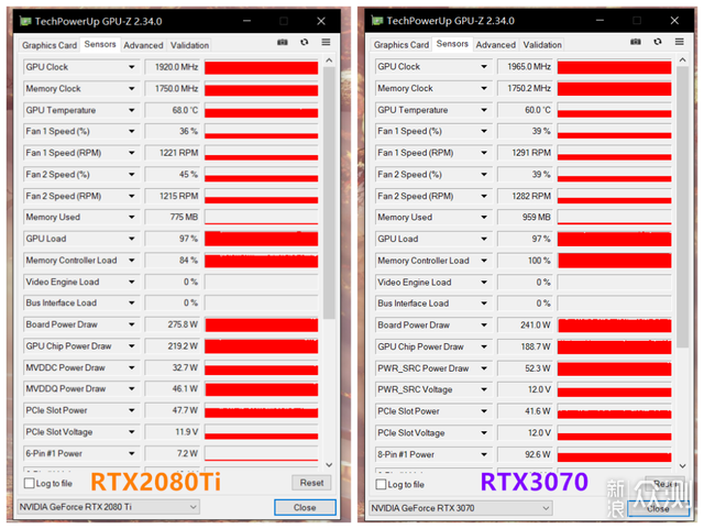 双11后续 | RTX3070 值吗 刚需等等党都没亏？_新浪众测