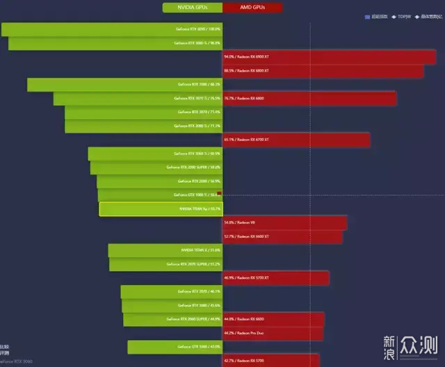 双11后续 | RTX3070 值吗 刚需等等党都没亏？_新浪众测