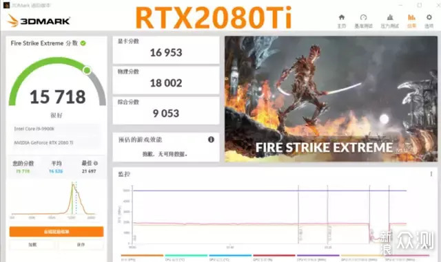 双11后续 | RTX3070 值吗 刚需等等党都没亏？_新浪众测