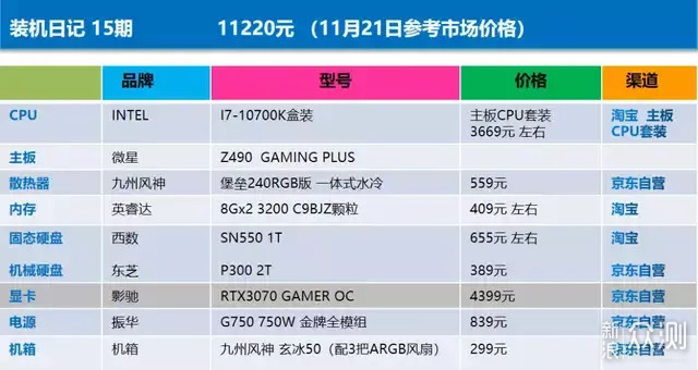 双11后续 | RTX3070 值吗 刚需等等党都没亏？_新浪众测