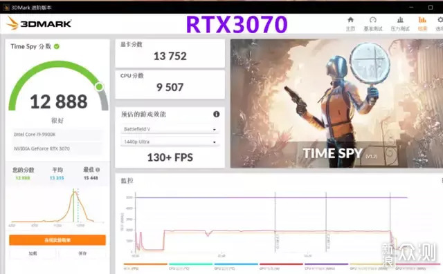 双11后续 | RTX3070 值吗 刚需等等党都没亏？_新浪众测