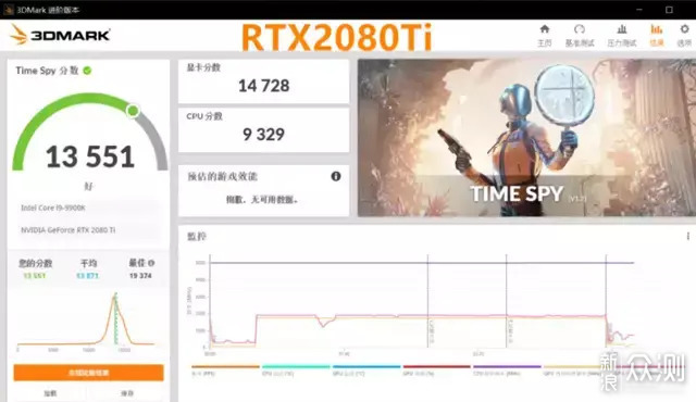 双11后续 | RTX3070 值吗 刚需等等党都没亏？_新浪众测