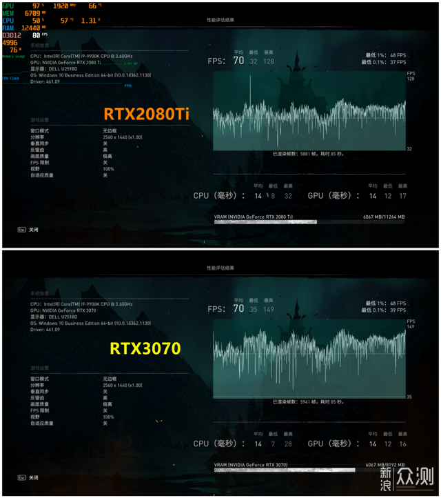 双11后续 | RTX3070 值吗 刚需等等党都没亏？_新浪众测