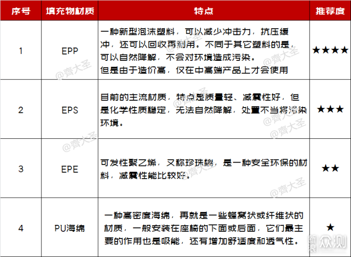 「安全座椅选购攻略」好的产品，买一个就够了_新浪众测