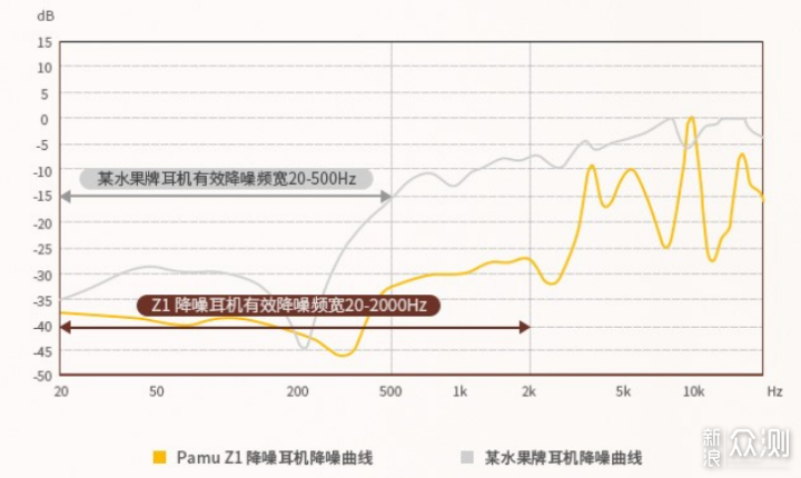 停下来享受宁静，派美特Pamu Z1主动降噪耳机_新浪众测