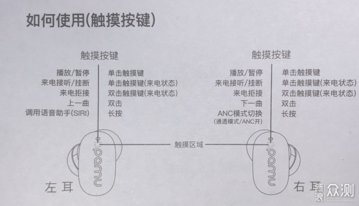 派美特Z1降噪耳机评测报告_新浪众测