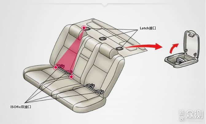 「安全座椅选购攻略」好的产品，买一个就够了_新浪众测