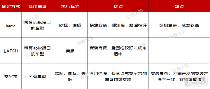 「安全座椅选购攻略」好的产品，买一个就够了_新浪众测