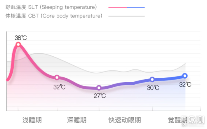 舒适不干燥！水暖毯带给你不一样的取暖体验_新浪众测