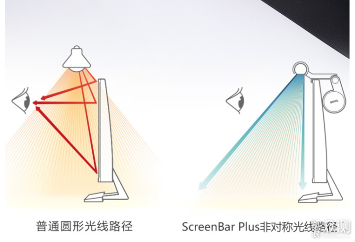 照抄互联网大厂办公桌，桌面空间翻倍神器推荐_新浪众测