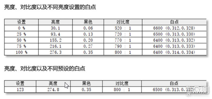 德塔DATACOLOR 50周年摄影套装：让色彩更精准_新浪众测