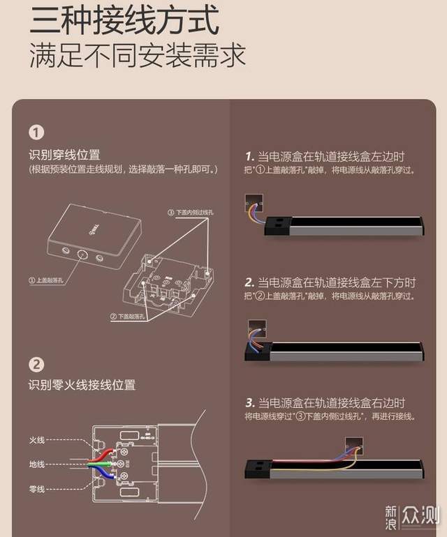 家庭装修改造必备神器，公牛电力轨道插座_新浪众测