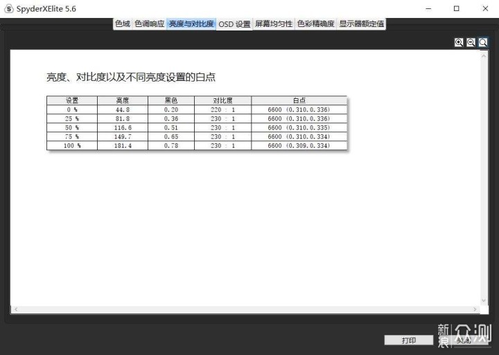 让色彩一致，DATALOLOR50周年摄影套箱体验_新浪众测