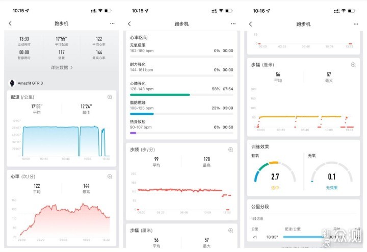 一键测量五项指标，续航让苹果手表跪下唱征服_新浪众测