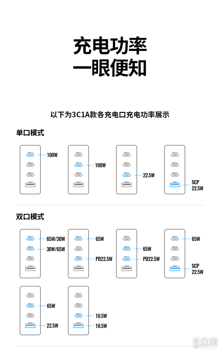 绿联四口100W氮化镓充电器详细拆解分享_新浪众测