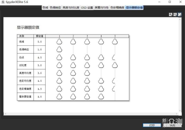 让色彩一致，DATALOLOR50周年摄影套箱体验_新浪众测