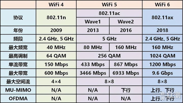 国产也有好货，中兴ZTE AX5400Pro路由器体验_新浪众测