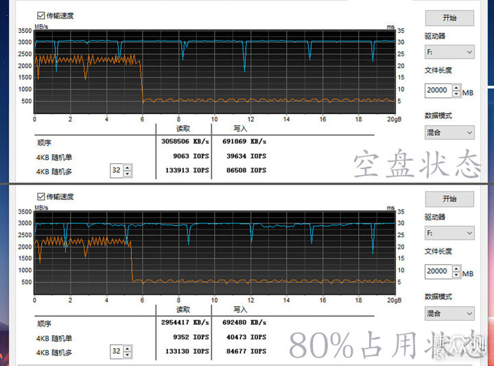 致钛PC005 Active固态硬盘：为游戏与创作加速_新浪众测