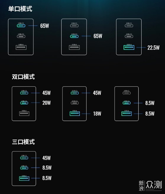 为减负而来：绿联小口红氮化镓65W多口快充_新浪众测