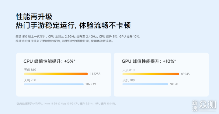 千元机旗舰配置体验——红米Note 11_新浪众测