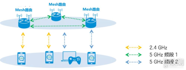 国产也有好货，中兴ZTE AX5400Pro路由器体验_新浪众测