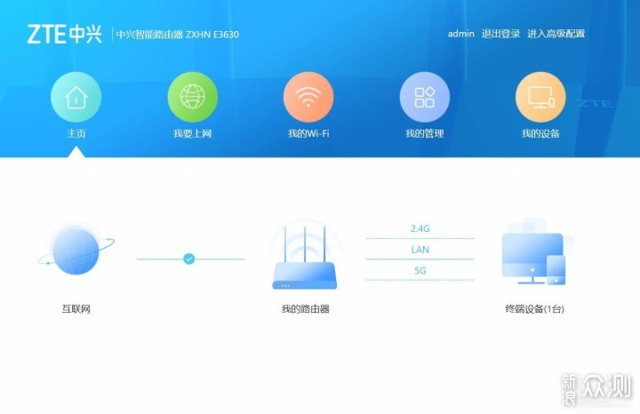 国产也有好货，中兴ZTE AX5400Pro路由器体验_新浪众测
