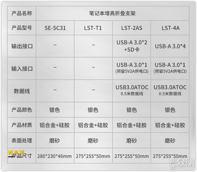 舒适小角落，保姆级真无线桌面DIY打造教程_新浪众测