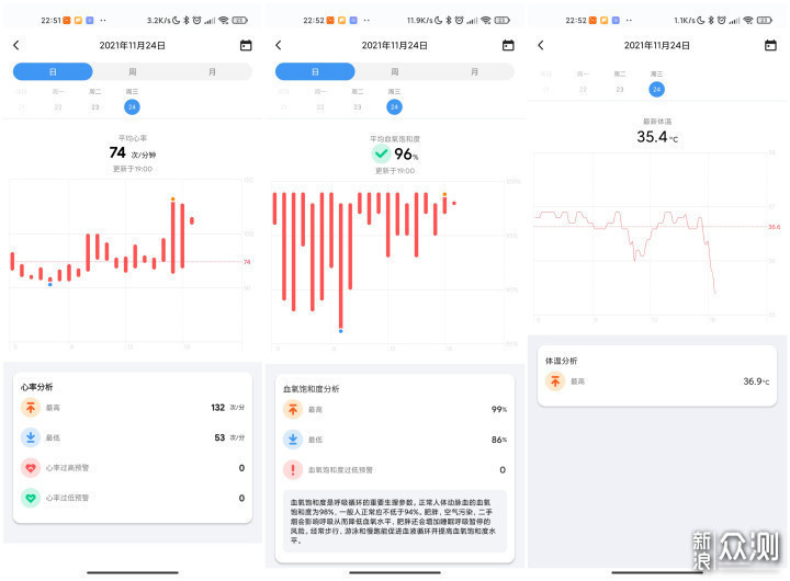 TicWatch GTA日常生活小体验_新浪众测