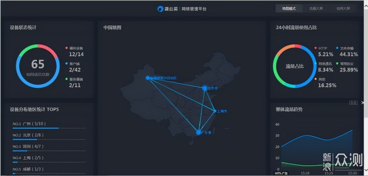 工业级4G路由器开箱，蒲公英R300A智能组网_新浪众测