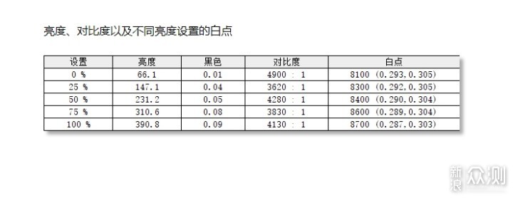 高刷带鱼曲面屏+65W USB-C KTCH34S18使用体验_新浪众测