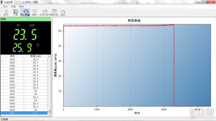 明亮不刺眼，夜骑更安全：迈极炫ZX100车灯_新浪众测