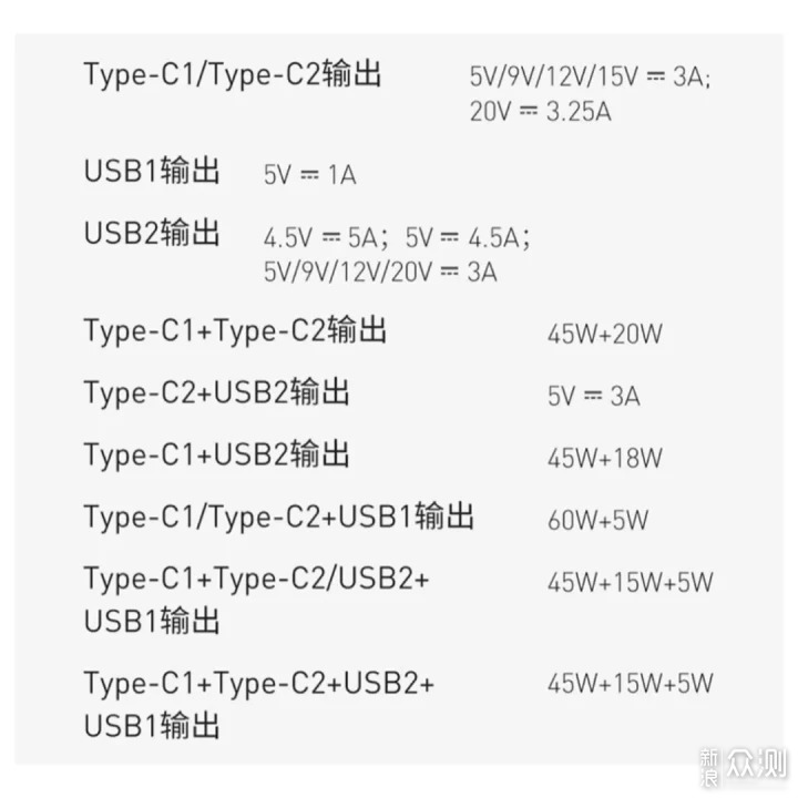 倍思65W氮化镓快充插线板，2C+2U多快充口_新浪众测