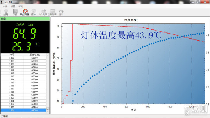 明亮不刺眼，夜骑更安全：迈极炫ZX100车灯_新浪众测