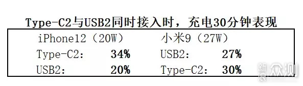 倍思65W氮化镓快充插线板，2C+2U多快充口_新浪众测