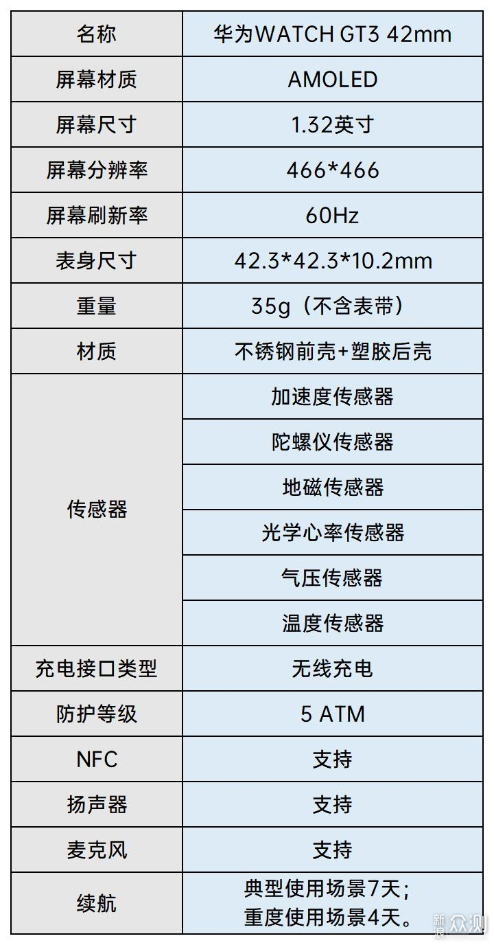 心有猛虎，细嗅蔷薇：华为WATCH GT3 42mm体验_新浪众测