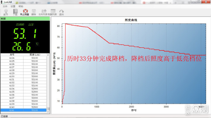 明亮不刺眼，夜骑更安全：迈极炫ZX100车灯_新浪众测