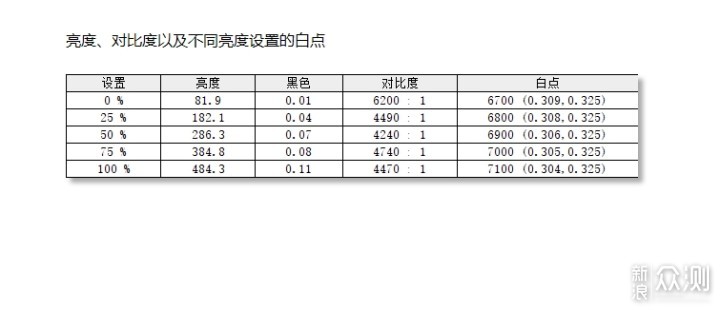 高刷带鱼曲面屏+65W USB-C KTCH34S18使用体验_新浪众测