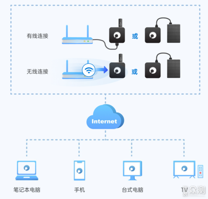 多面手小盒子-蒲公英X1体验_新浪众测