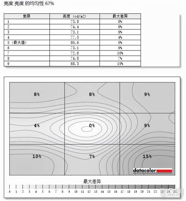 游戏玩家的黄金参数，AG274QX电竞显示器评测_新浪众测