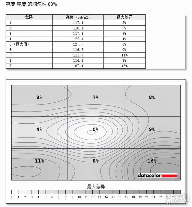 游戏玩家的黄金参数，AG274QX电竞显示器评测_新浪众测