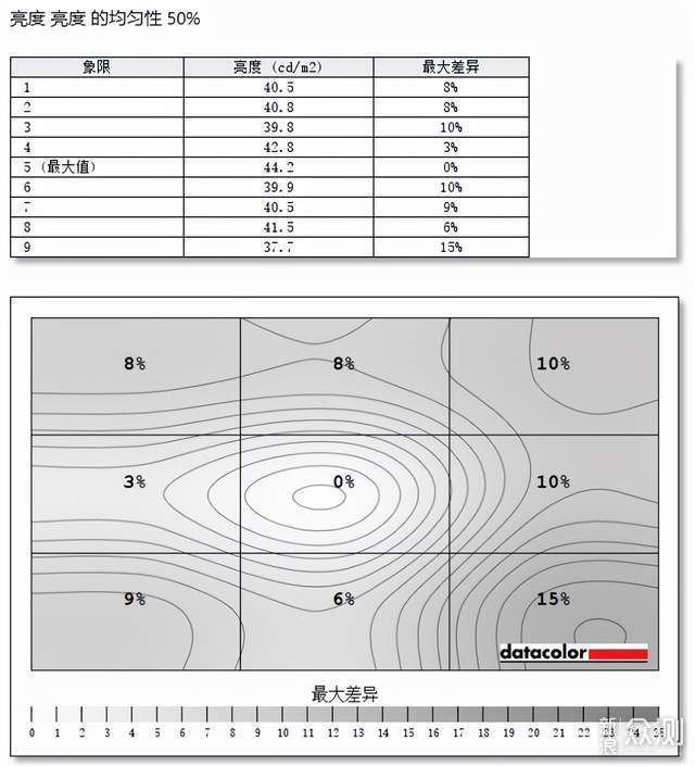 游戏玩家的黄金参数，AG274QX电竞显示器评测_新浪众测